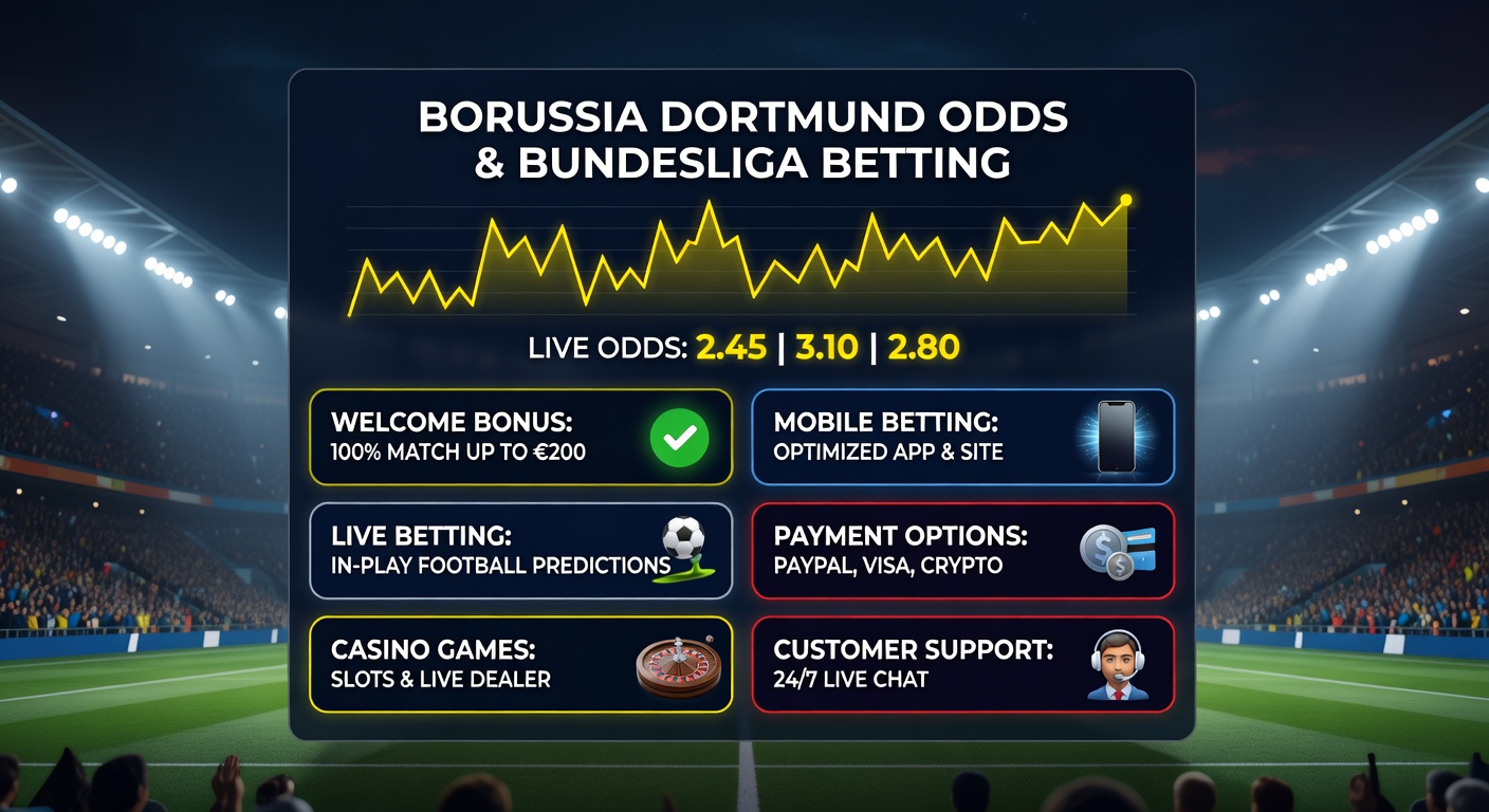 Mobile Wettplattformen mit Fokus auf Borussia Dortmund und Bundesliga Live-Wetten